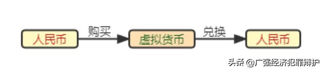 虚拟币兑换(虚拟币兑换人民币)