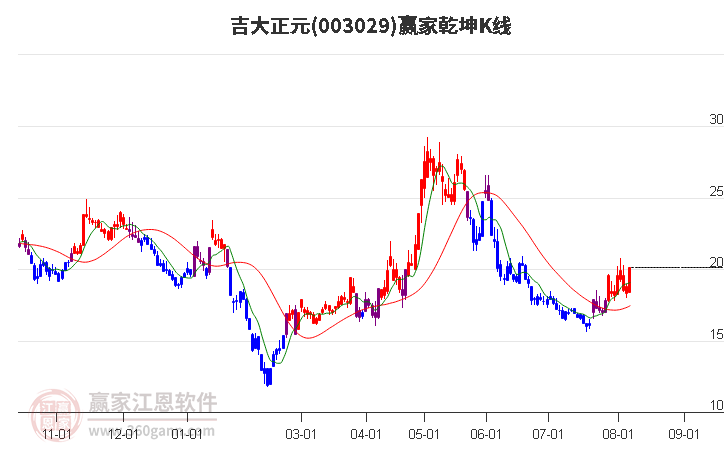 虚拟币为什么涨跌(虚拟币为什么涨跌那么快)