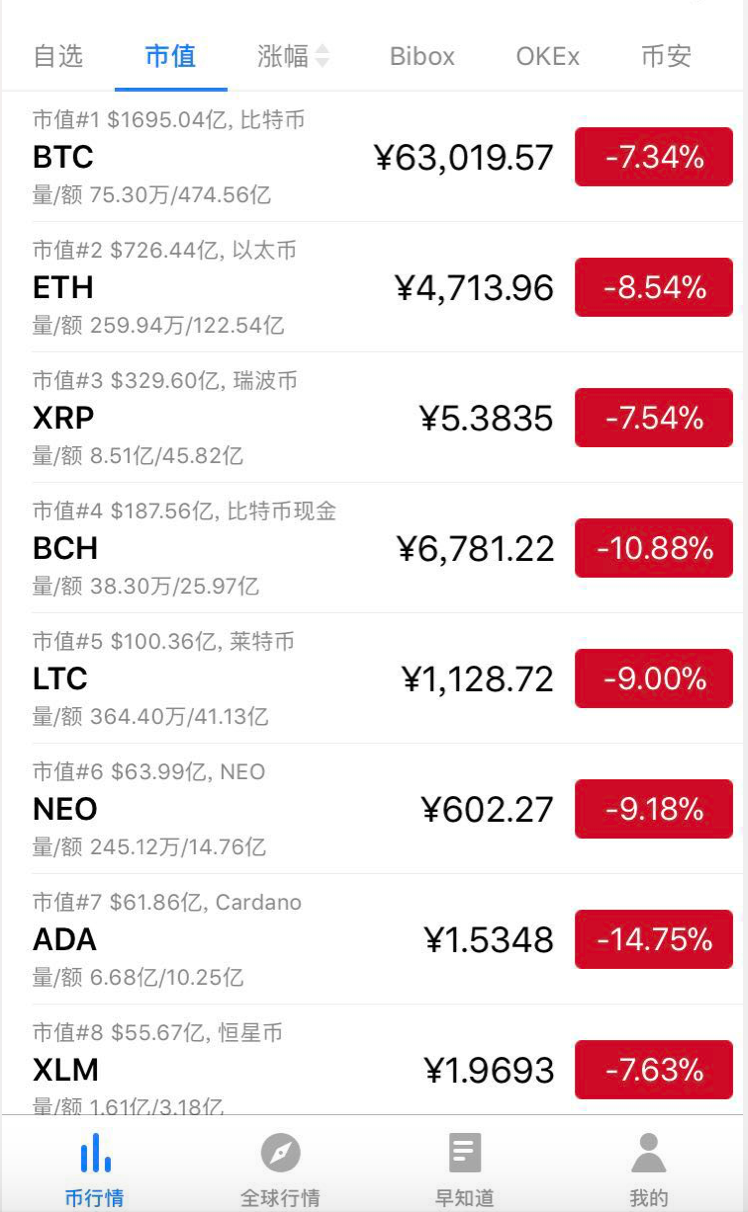 虚拟币行情(虚拟币行情实时走势图)