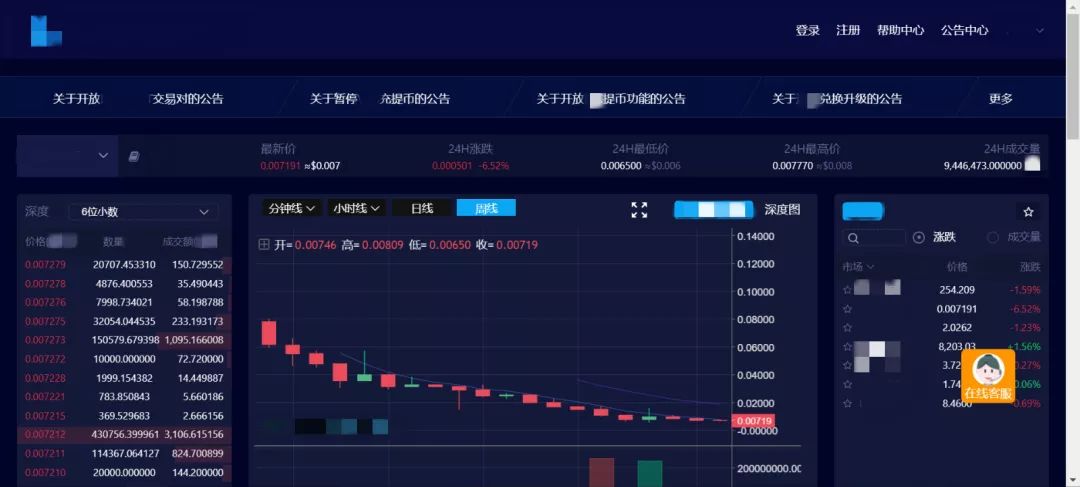 虚拟币怎么炒(炒虚拟币一年赚100万)