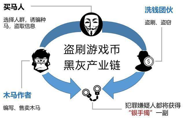 游戏点虚拟币(游戏虚拟币被骗了我报警有用吗)