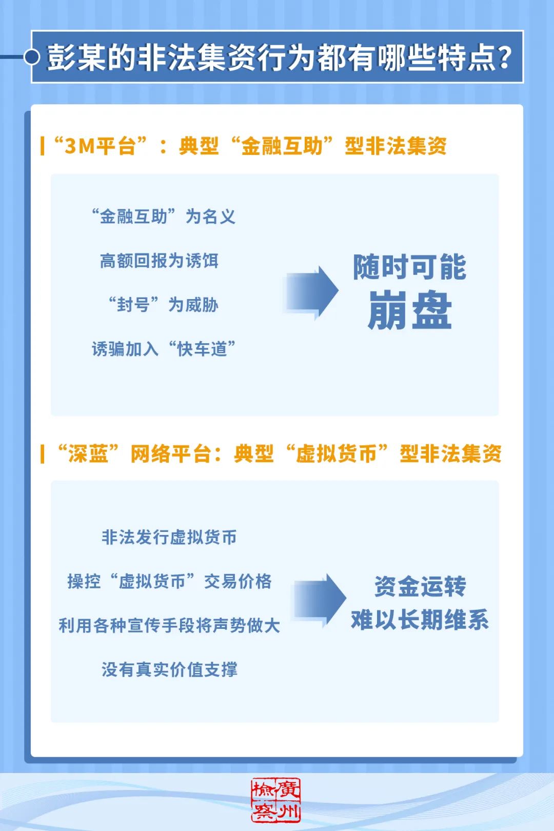 虚拟币集资(虚拟币集资诈骗典型案例)
