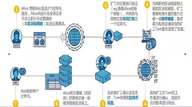 虚拟币交易系统(虚拟币交易系统有哪些)