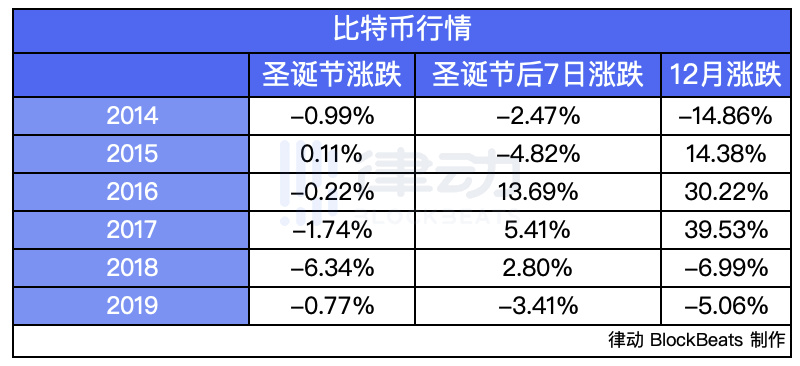 虚拟币为什么涨跌(虚拟币为什么会涨价)