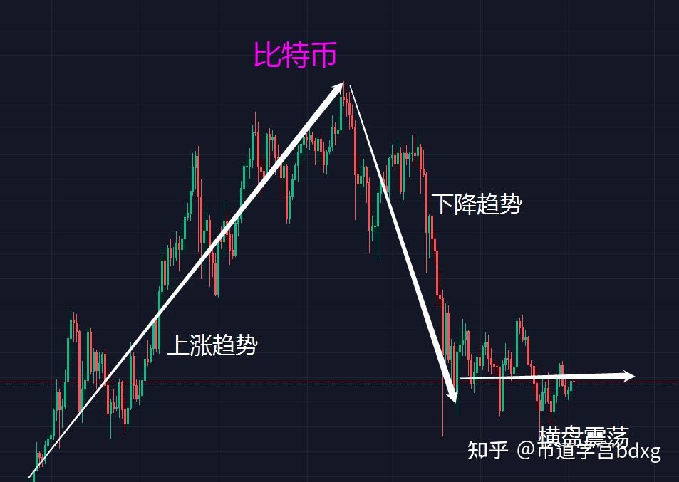 虚拟币为什么涨跌(虚拟币为什么会涨价)