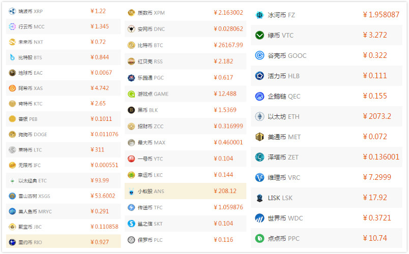 虚拟币的名称(虚拟币的名称是什么)