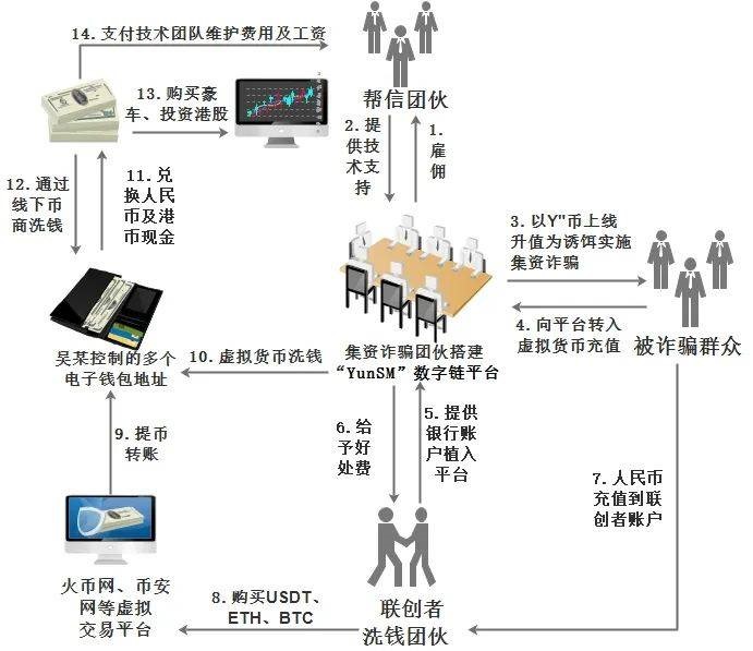 虚拟币的开发(虚拟币开发市场分析论文)