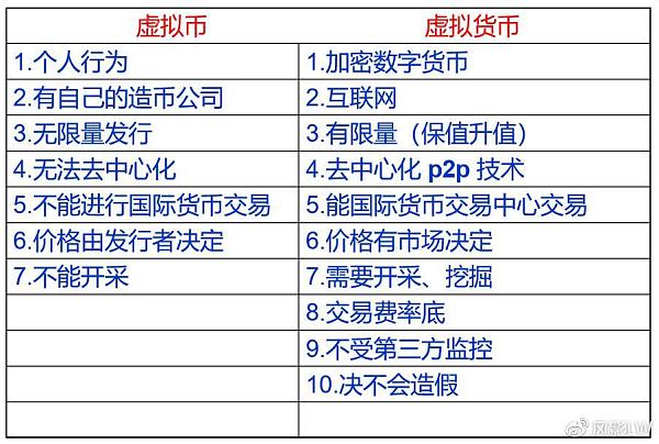 虚拟币的名称(虚拟币名称起名2个字大全)