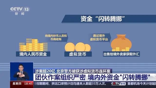 开发虚拟币交易(虚拟币上交易所要多少钱)