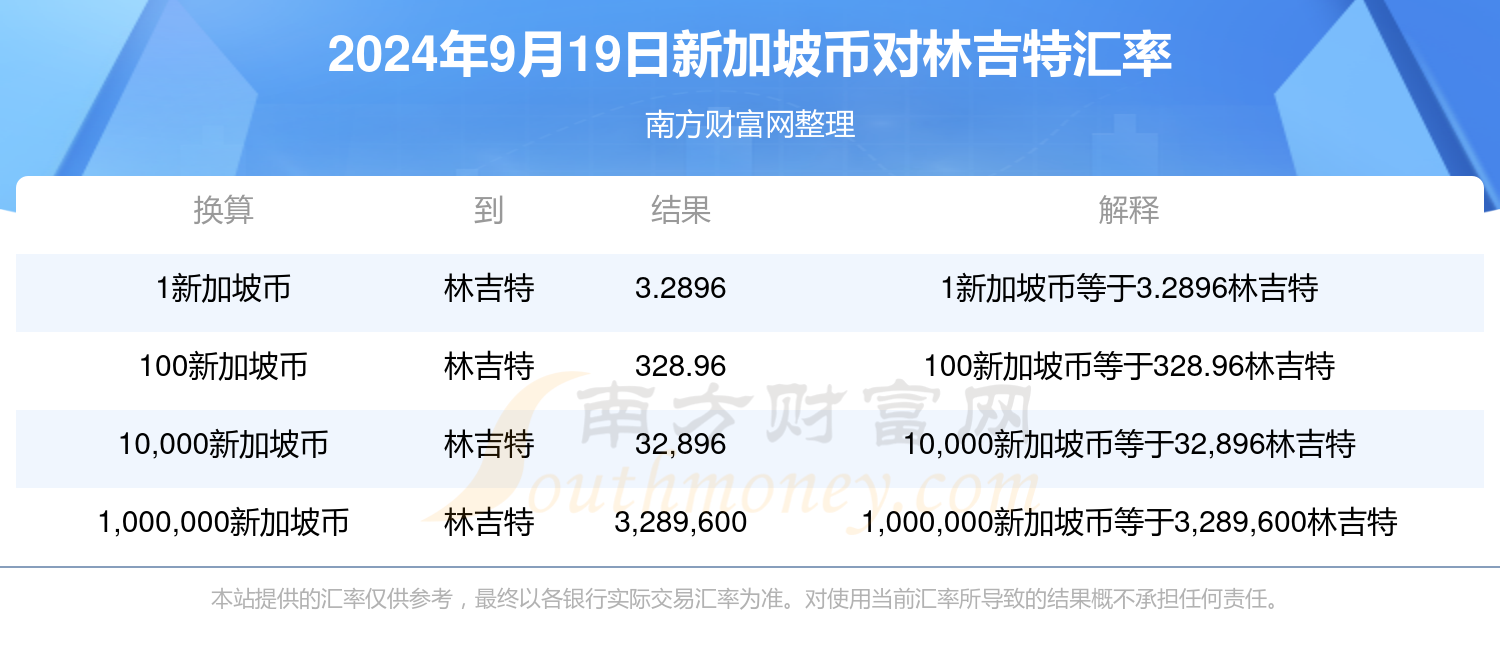 虚拟币全球100排名(虚拟币全球100排名价格)